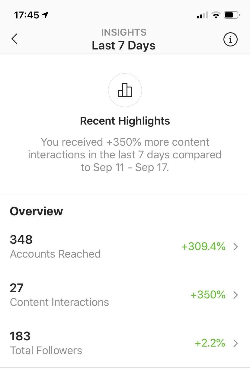 instagram insights