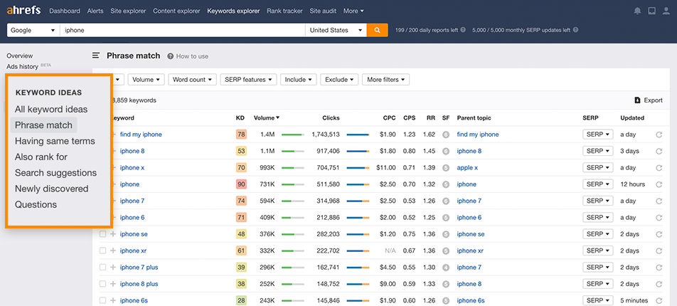 ahrefs dashboard