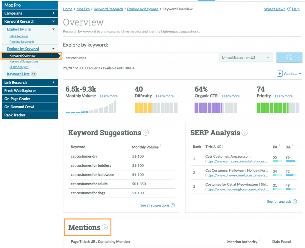 moz dashboard